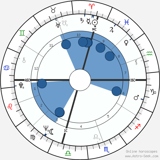 Marvin Gaye Birth Chart