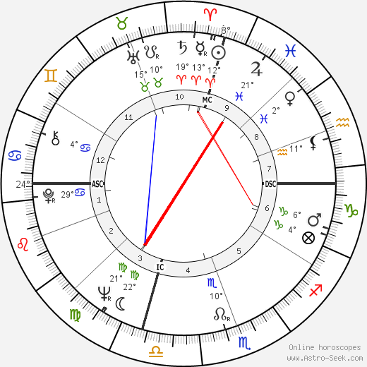 Marvin Gaye birth chart, biography, wikipedia 2023, 2024