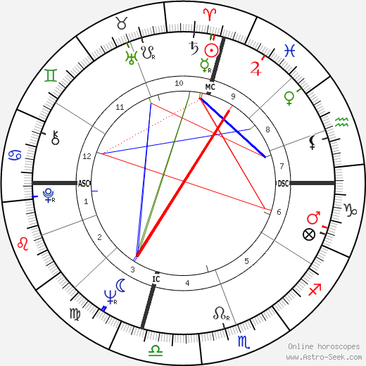 Marvin Gaye birth chart, Marvin Gaye astro natal horoscope, astrology