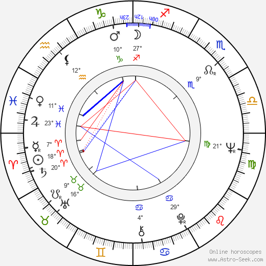 Michael Learned birth chart, biography, wikipedia 2024, 2025