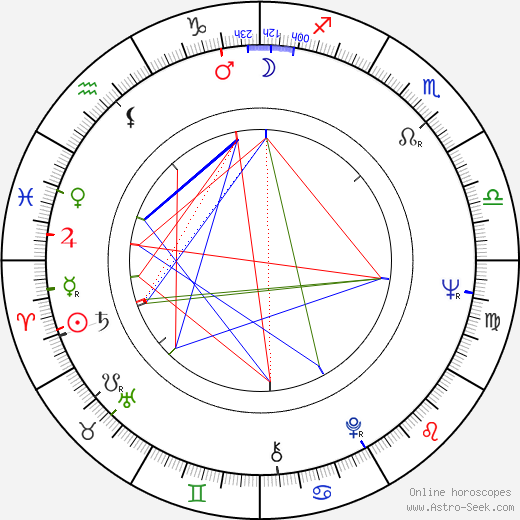 Michael Learned birth chart, Michael Learned astro natal horoscope, astrology