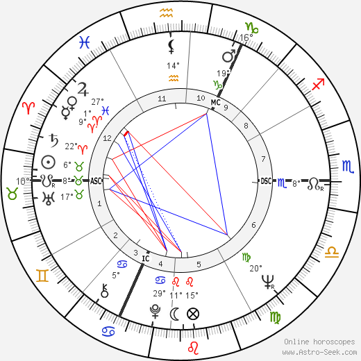 Michael Nitschke birth chart, biography, wikipedia 2024, 2025