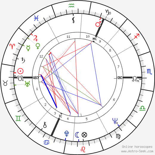 Michael Nitschke birth chart, Michael Nitschke astro natal horoscope, astrology