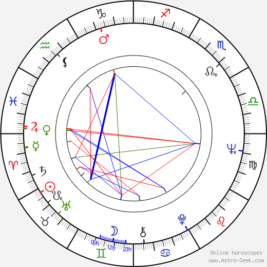 Monika Dzienisiewicz-Olbrychska birth chart, Monika Dzienisiewicz-Olbrychska astro natal horoscope, astrology