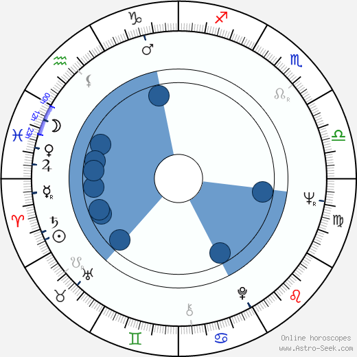Olga Volkova horoscope, astrology, sign, zodiac, date of birth, instagram