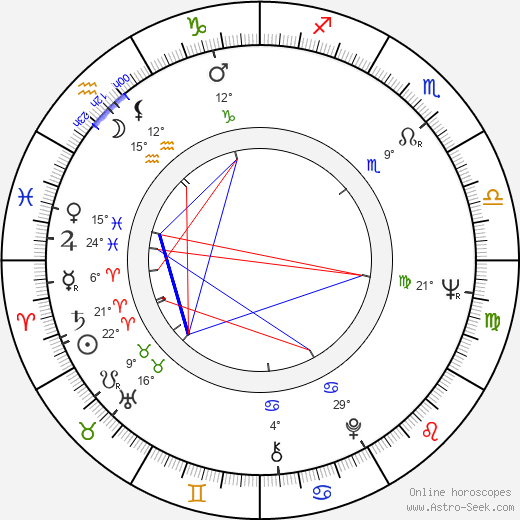 Paul Sorvino birth chart, biography, wikipedia 2024, 2025