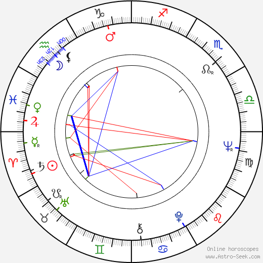 Paul Sorvino birth chart, Paul Sorvino astro natal horoscope, astrology