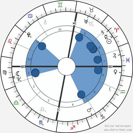 Pertti Paasio wikipedia, horoscope, astrology, instagram