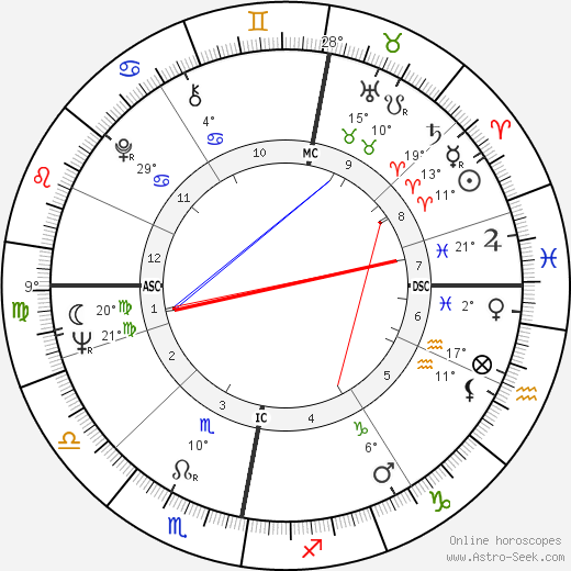 Pertti Paasio birth chart, biography, wikipedia 2023, 2024