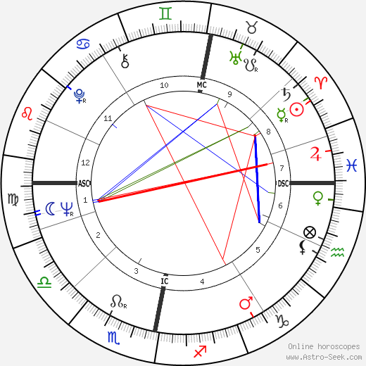 Pertti Paasio birth chart, Pertti Paasio astro natal horoscope, astrology