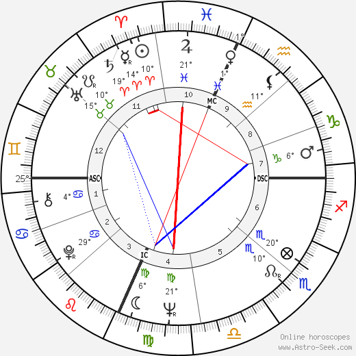 Phil Niekro birth chart, biography, wikipedia 2024, 2025