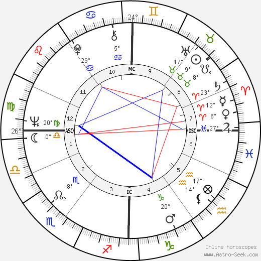 Pieter van Vollenhoven birth chart, biography, wikipedia 2023, 2024