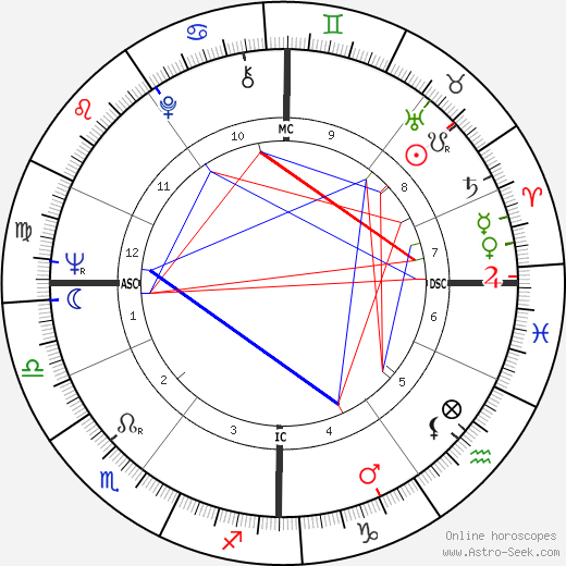 Pieter van Vollenhoven birth chart, Pieter van Vollenhoven astro natal horoscope, astrology