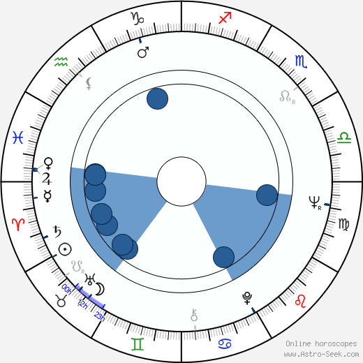 Pirjo Bergström horoscope, astrology, sign, zodiac, date of birth, instagram