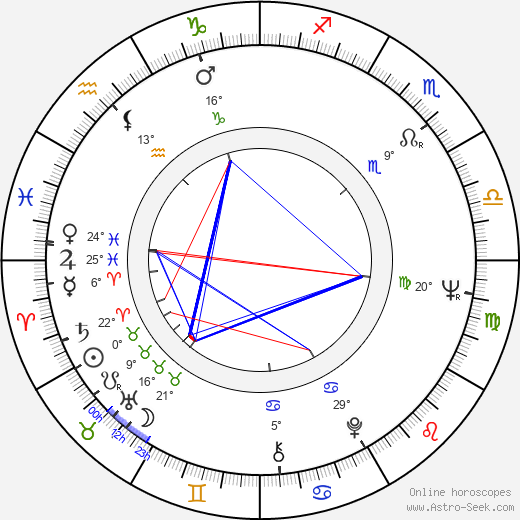 Pirjo Bergström birth chart, biography, wikipedia 2023, 2024