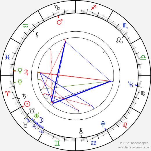 Pirjo Bergström birth chart, Pirjo Bergström astro natal horoscope, astrology