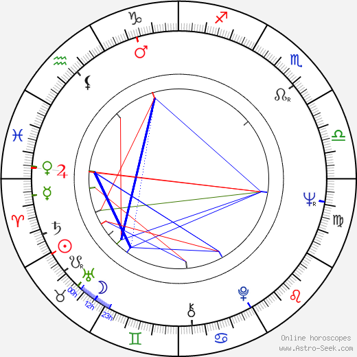 Reni Santoni birth chart, Reni Santoni astro natal horoscope, astrology