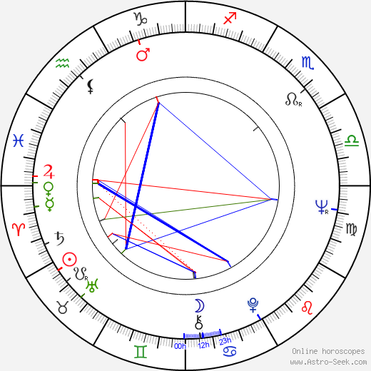 Richard P. Bermingham birth chart, Richard P. Bermingham astro natal horoscope, astrology