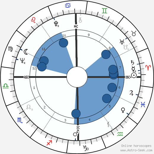 Rudolph Isley wikipedia, biography, birth chart, instagram Rudolph Isley wikipedia, horoscope, astrology, instagram