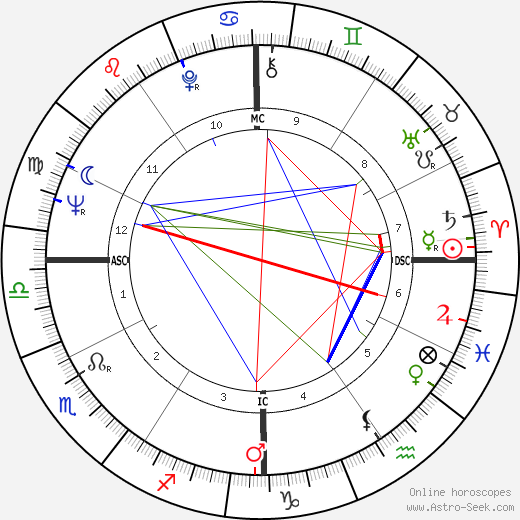 Rudolph Isley birth chart, Rudolph Isley astro natal horoscope, astrology