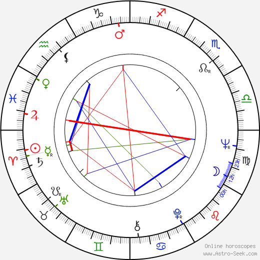 Rui Gomes birth chart, Rui Gomes astro natal horoscope, astrology