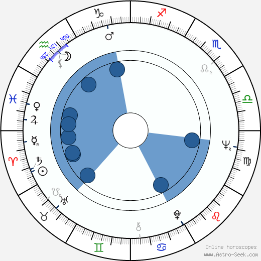 Seamus Heaney wikipedia, horoscope, astrology, instagram