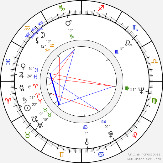 Seamus Heaney birth chart, biography, wikipedia 2023, 2024