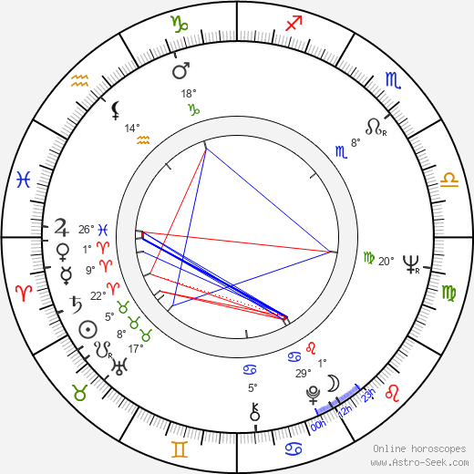 Serge Lecointe birth chart, biography, wikipedia 2024, 2025