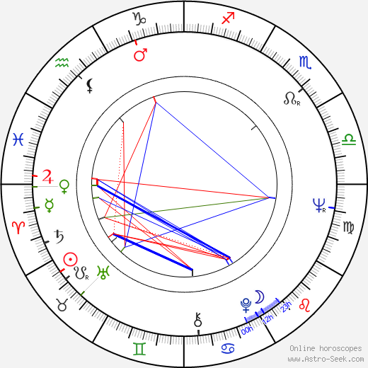 Serge Lecointe birth chart, Serge Lecointe astro natal horoscope, astrology