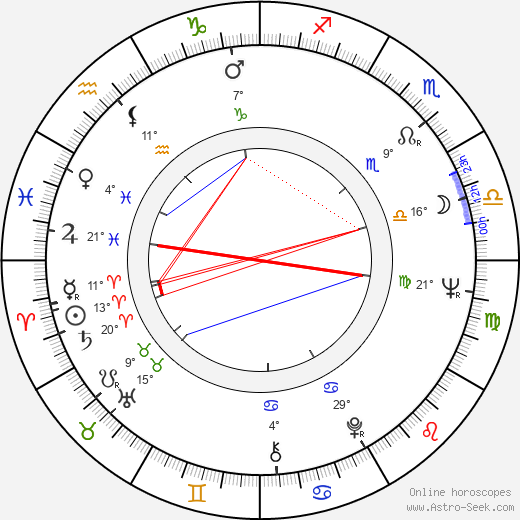 Svetoslav Peev birth chart, biography, wikipedia 2023, 2024