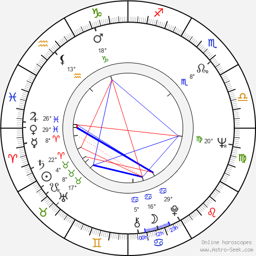 Varis Brasla birth chart, biography, wikipedia 2024, 2025