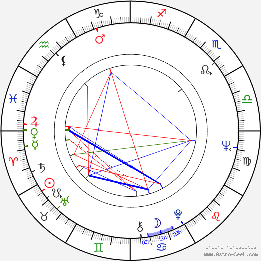 Varis Brasla birth chart, Varis Brasla astro natal horoscope, astrology