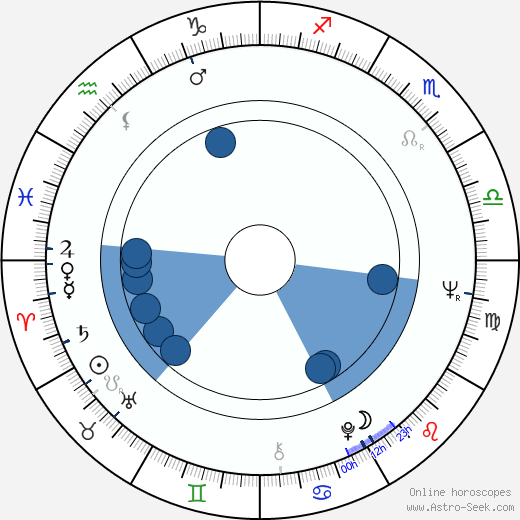 Vladislav Dvorzhetskiy wikipedia, horoscope, astrology, instagram