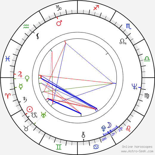 Vladislav Dvorzhetskiy birth chart, Vladislav Dvorzhetskiy astro natal horoscope, astrology