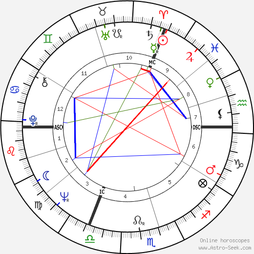 Wilhelm Bungert birth chart, Wilhelm Bungert astro natal horoscope, astrology