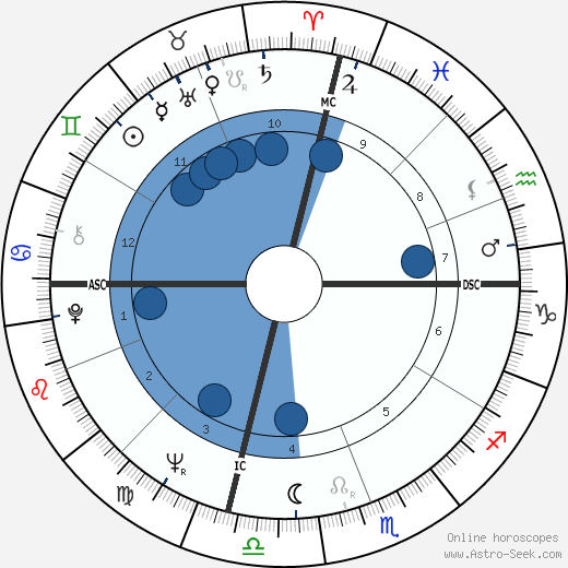 Al Unser wikipedia, horoscope, astrology, instagram