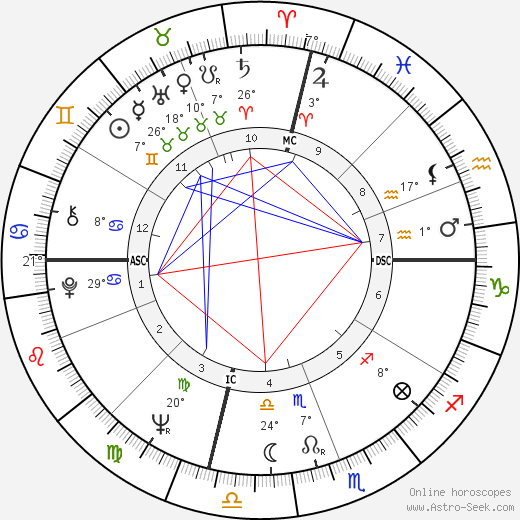 Al Unser birth chart, biography, wikipedia 2023, 2024