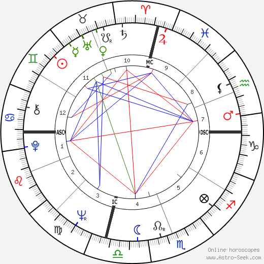 Al Unser birth chart, Al Unser astro natal horoscope, astrology