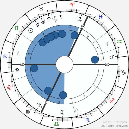 André Rossinot wikipedia, horoscope, astrology, instagram