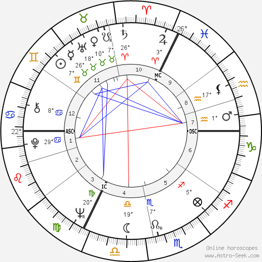 André Rossinot birth chart, biography, wikipedia 2024, 2025