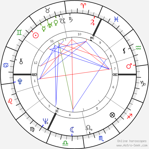 André Rossinot birth chart, André Rossinot astro natal horoscope, astrology