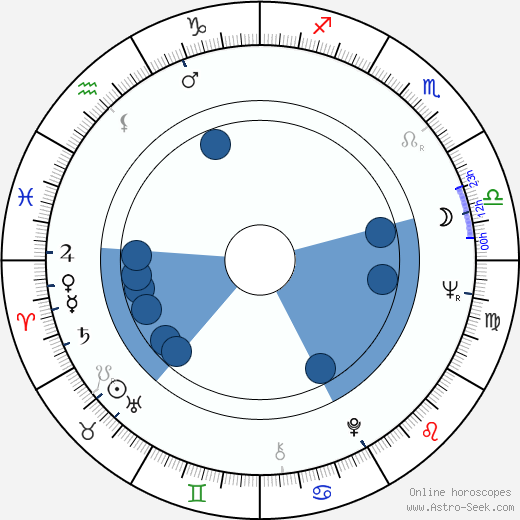 Anita Heikkinen wikipedia, horoscope, astrology, instagram