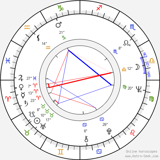 Anita Heikkinen birth chart, biography, wikipedia 2024, 2025