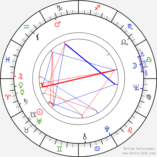 Anita Heikkinen birth chart, Anita Heikkinen astro natal horoscope, astrology