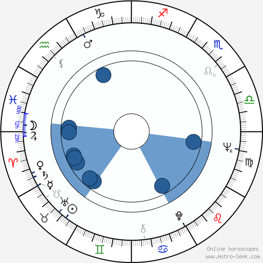 Ann-Mari Spjut horoscope, astrology, sign, zodiac, date of birth, instagram