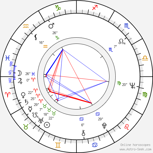 Ann-Mari Spjut birth chart, biography, wikipedia 2023, 2024