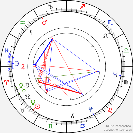 Ann-Mari Spjut birth chart, Ann-Mari Spjut astro natal horoscope, astrology