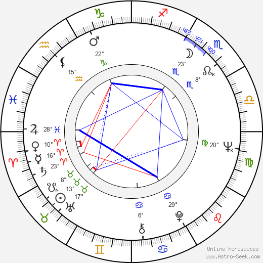 Antonio Mayans birth chart, biography, wikipedia 2024, 2025