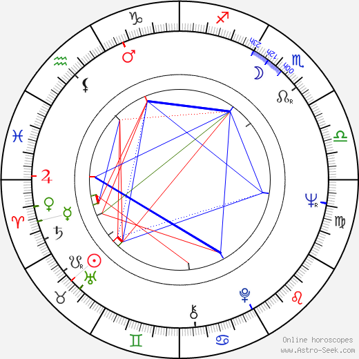 Antonio Mayans birth chart, Antonio Mayans astro natal horoscope, astrology