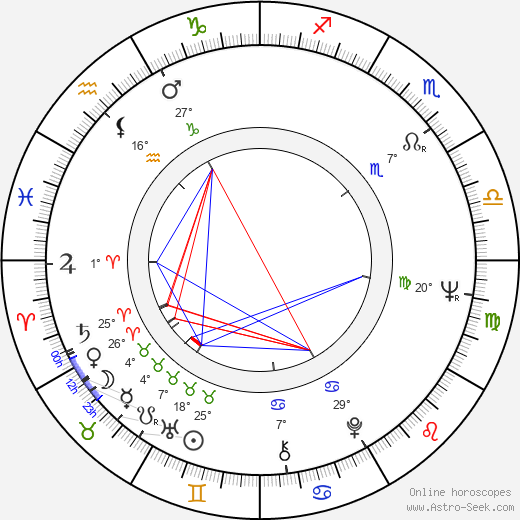 Arild Kristo birth chart, biography, wikipedia 2024, 2025